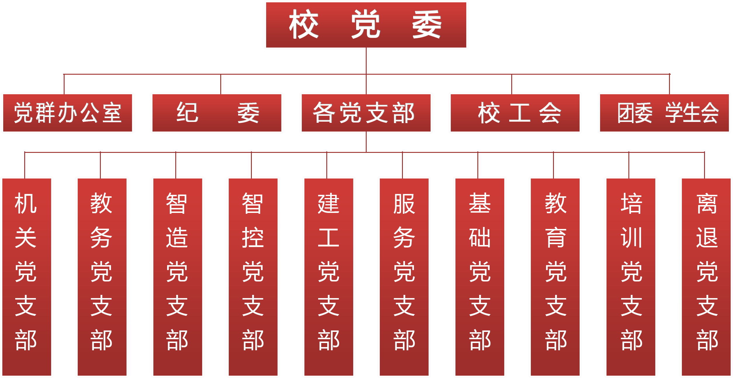 黨委組織機構(gòu).png