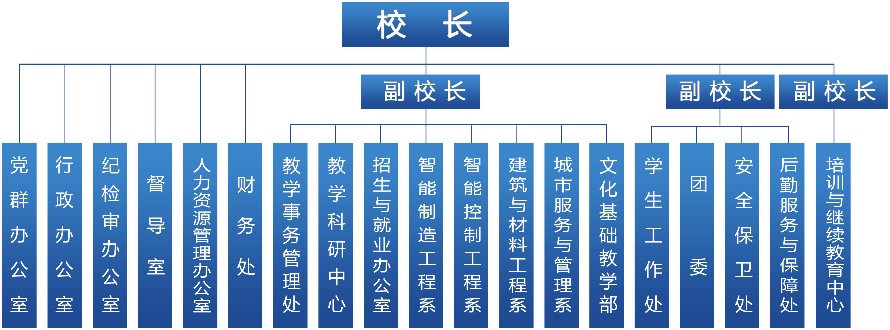 組織機構(gòu)圖2023.png